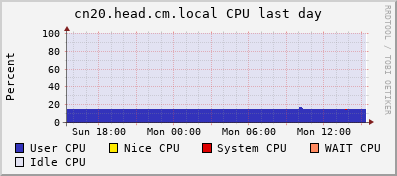Metis%20Cluster CPU