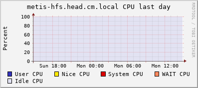 Metis%20Cluster CPU